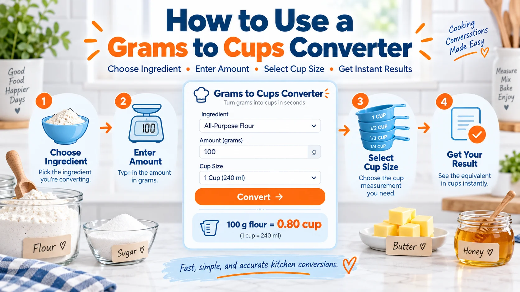 how to use a grams to cups converter
